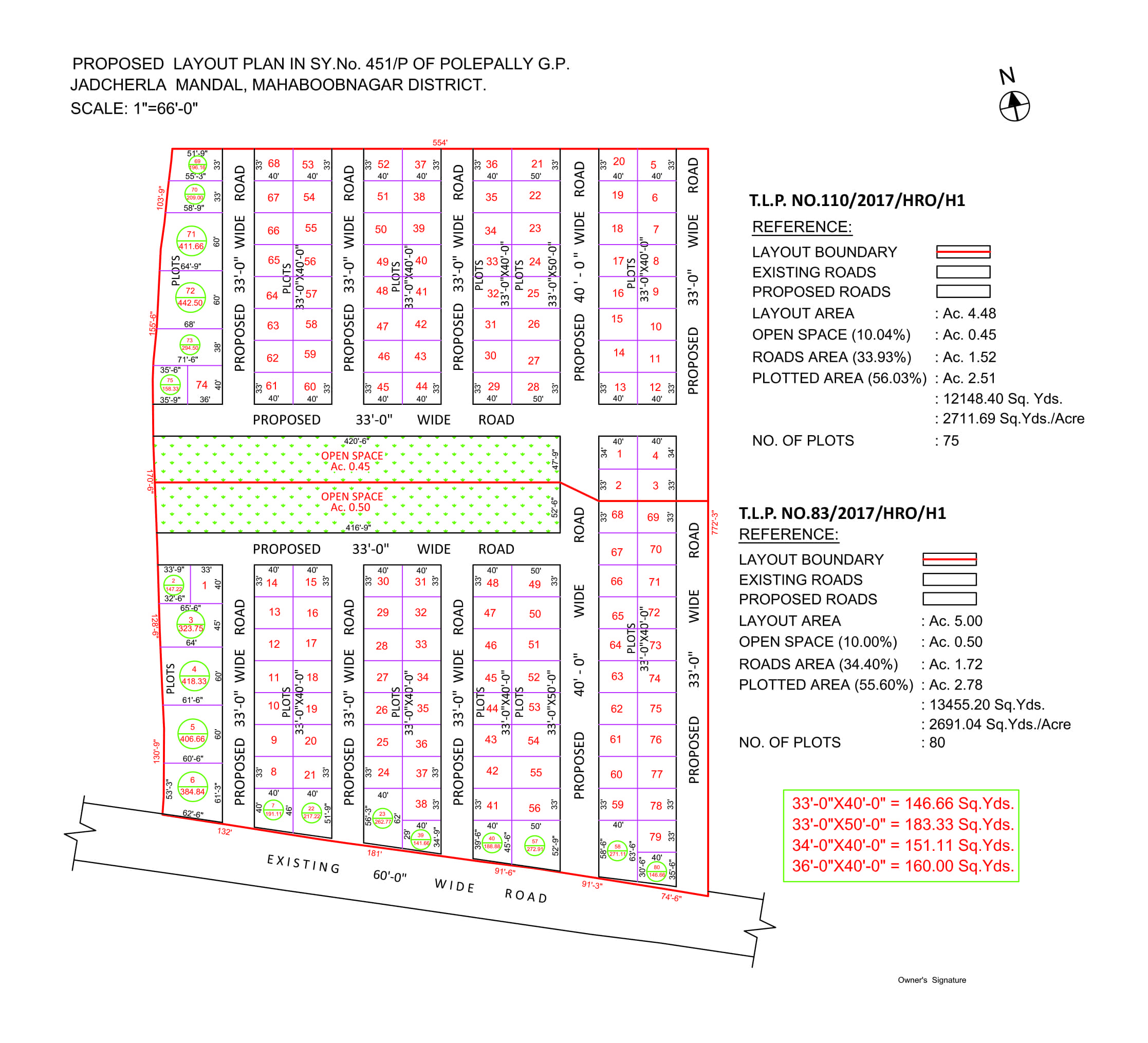 Master plan in shadnagar